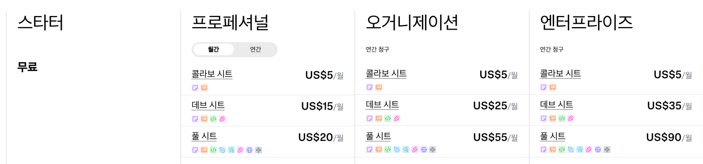 [피그마] 계정 삭제 하는 방법과 비용 관리 꿀팁