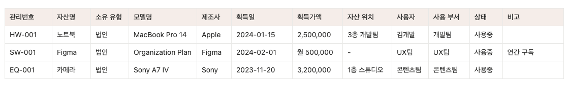 회사 자산 관리대장 엑셀 예시